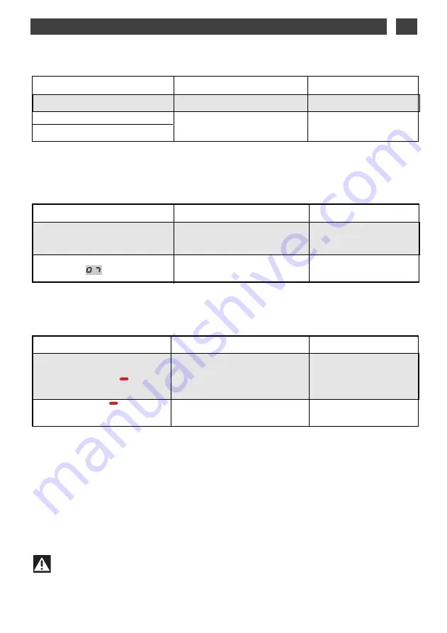 Brandt TV1020 Manual To Installation And Use Download Page 13