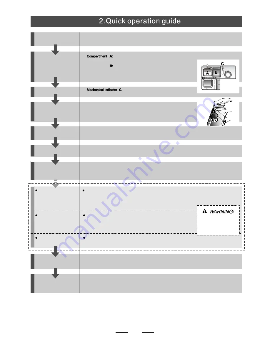 Brandt VH1472X Instructions For Use Manual Download Page 7