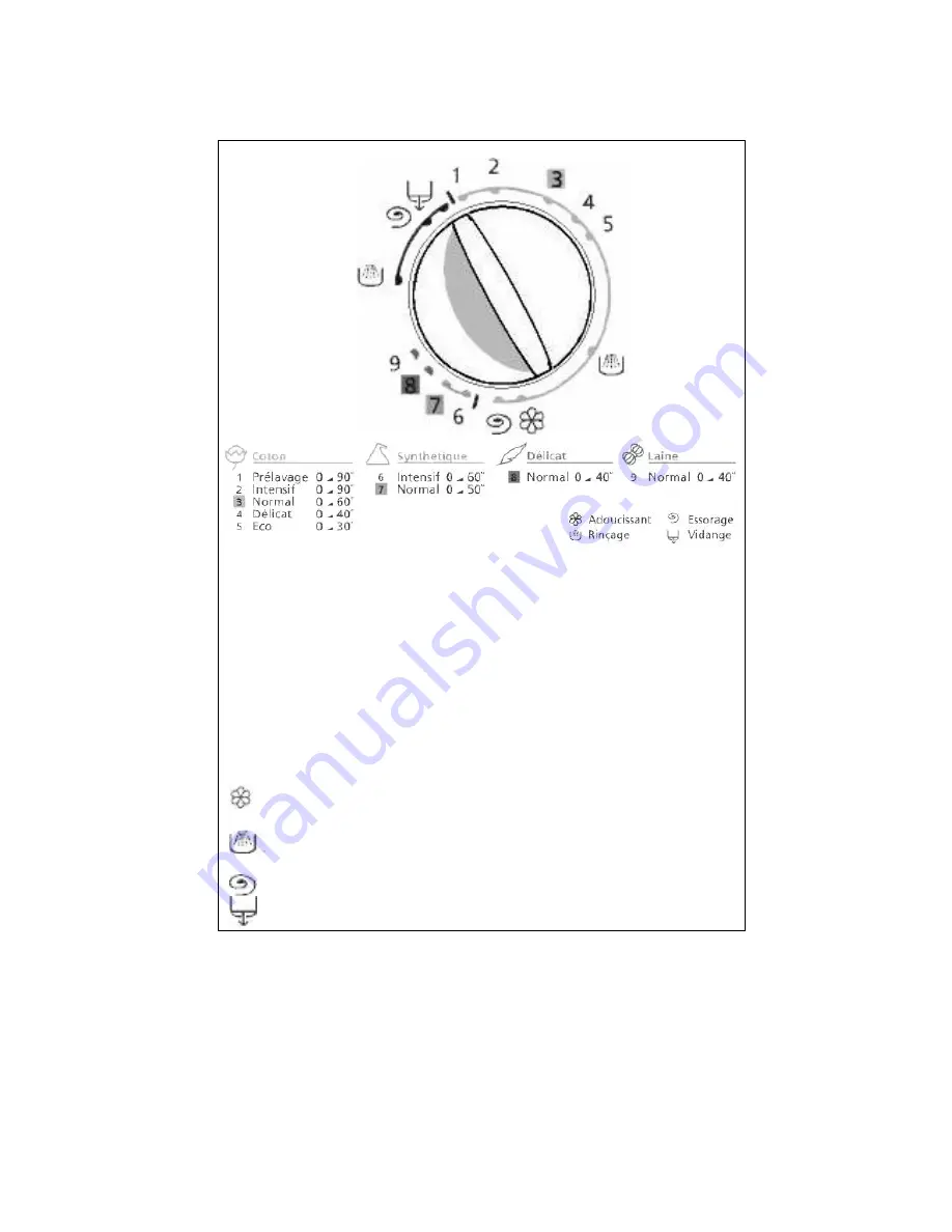 Brandt WFE0610K User Manual Download Page 10