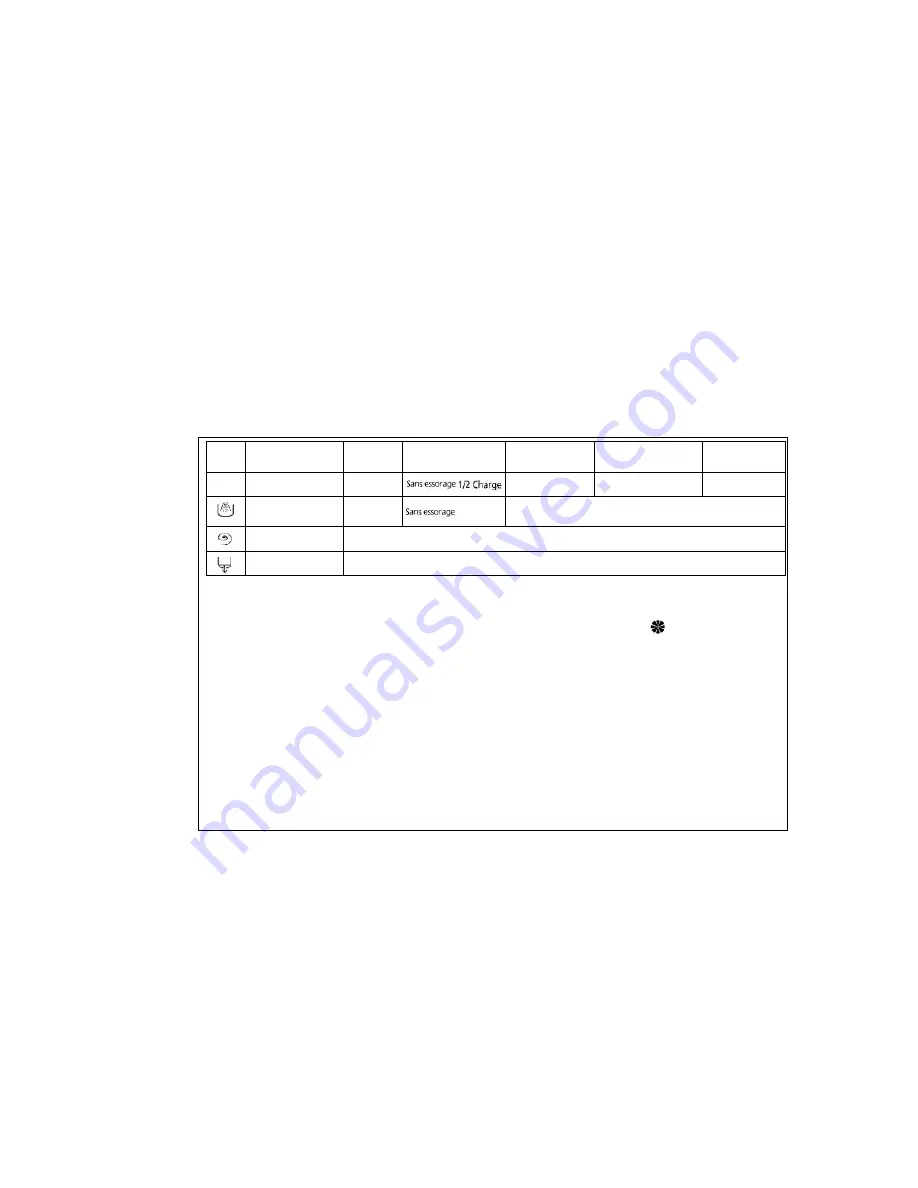 Brandt WFE0610K User Manual Download Page 12