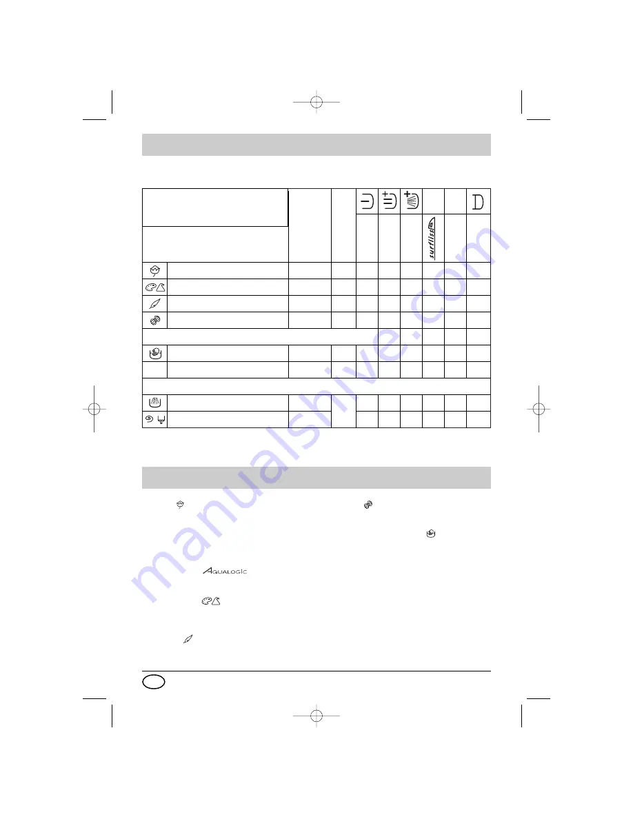 Brandt WFH1276K Installation, Operation  & Mainenance Manual Download Page 14