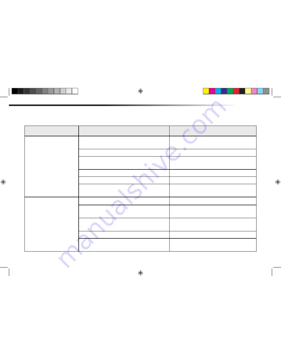 Branson 6640C Operator'S Manual Download Page 159