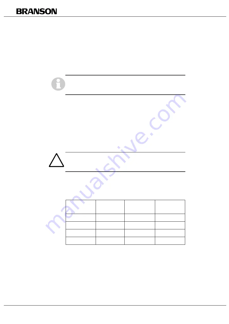 Branson DC 222 Operating Manual Download Page 45