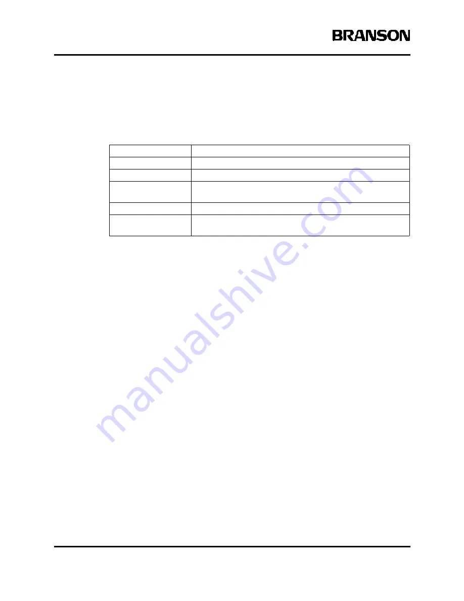 Branson Sonifier 250 User Manual Download Page 45