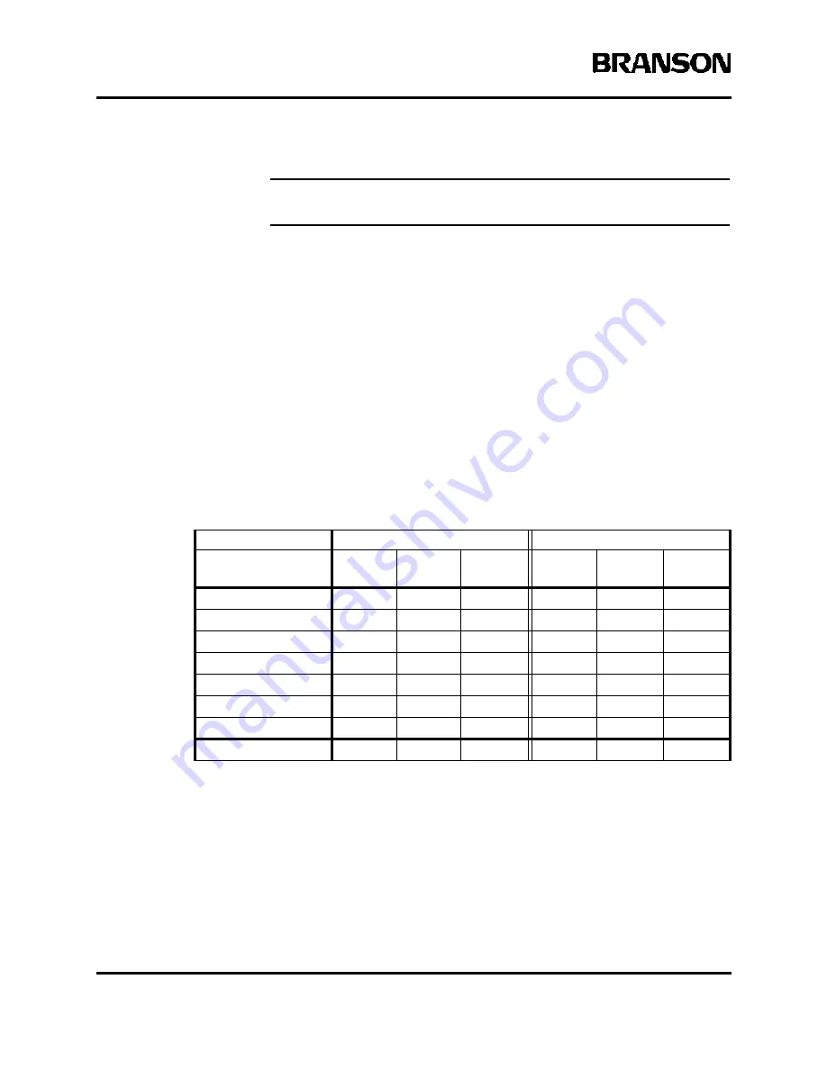 Branson Sonifier 250 User Manual Download Page 103