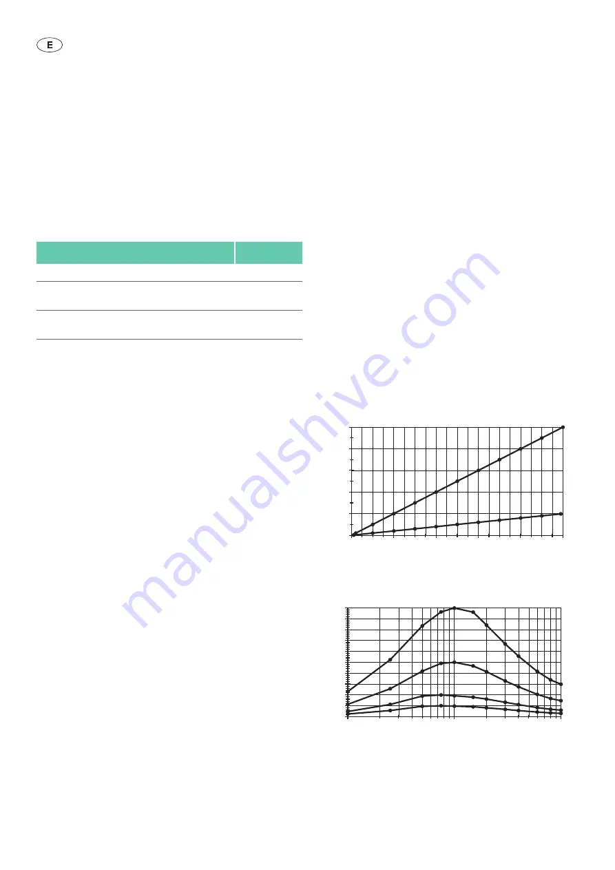 Braun Aesculap GN060 Instructions For Use/Technical Description Download Page 62