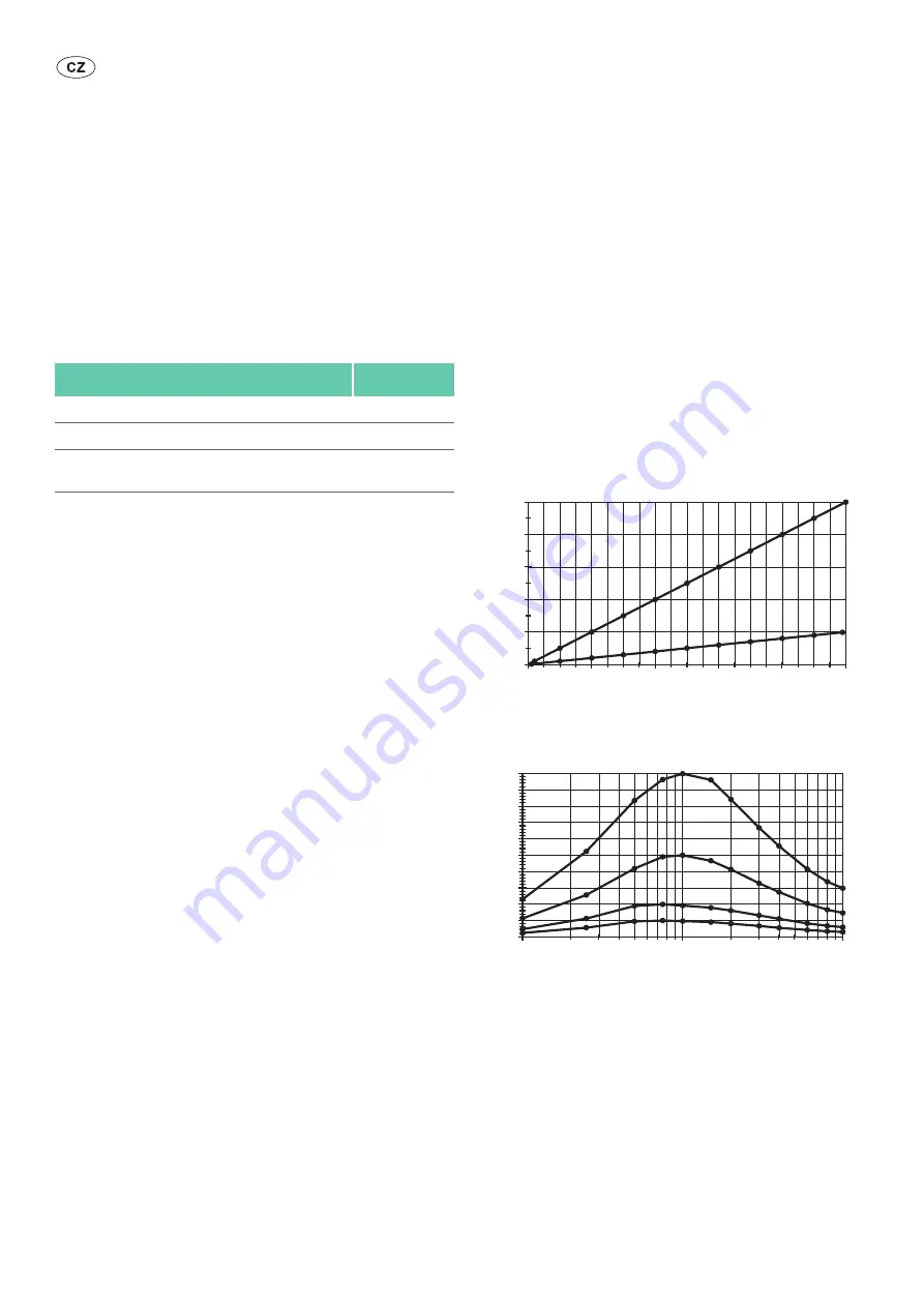 Braun Aesculap GN060 Instructions For Use/Technical Description Download Page 172