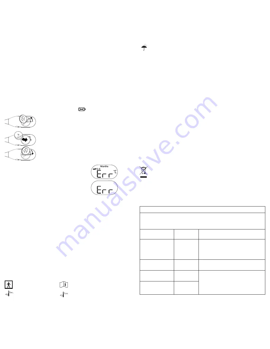 Braun Age Precision PRT 2000 User Manual Download Page 28