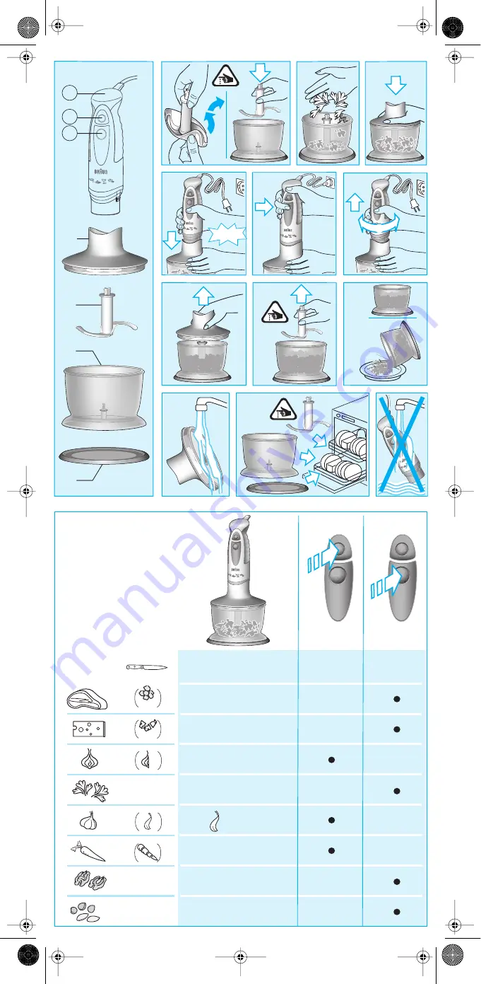 Braun CA-4000 Manual Download Page 2