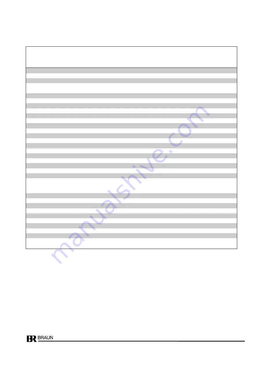 Braun D124.1S2 Instruction And Operation Manual Download Page 4