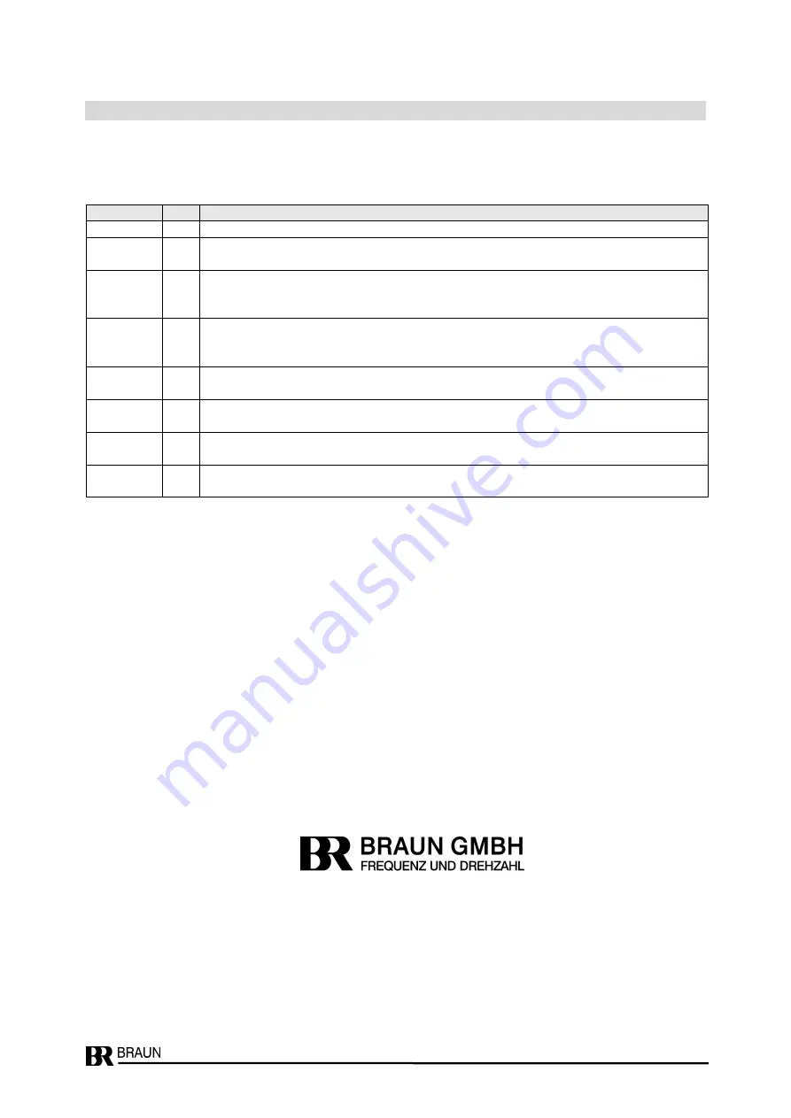 Braun D461R1 Product Manual Download Page 37