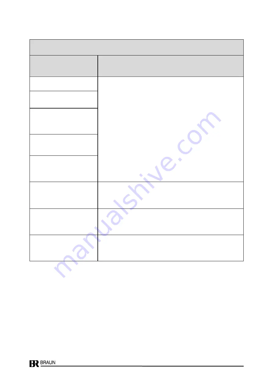 Braun E16521D Series Manual Download Page 13