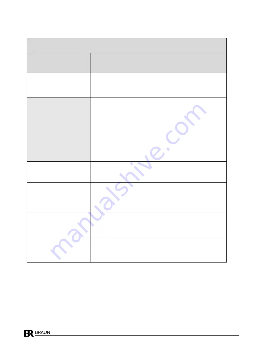 Braun E16x442 Original Manual Download Page 44