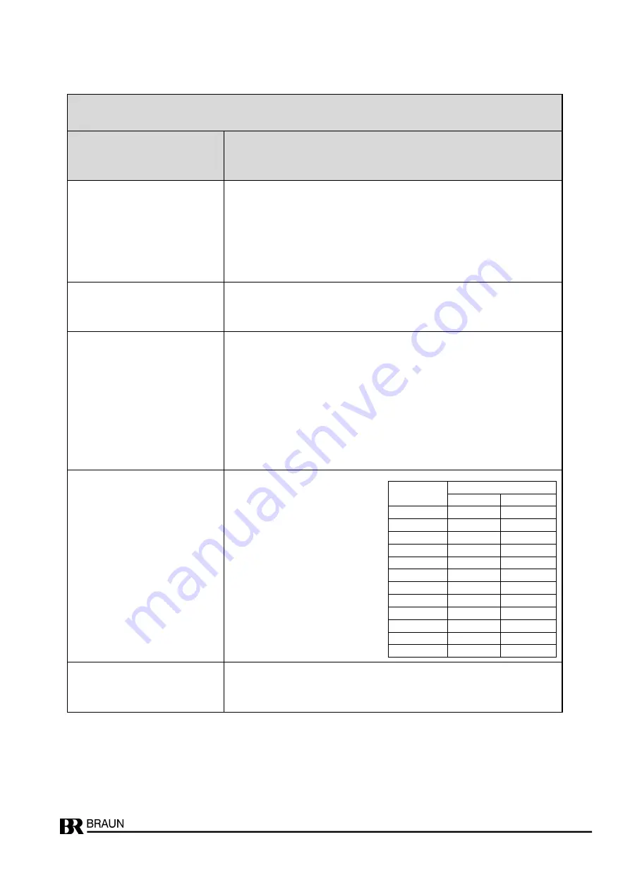 Braun E16x442 Original Manual Download Page 58