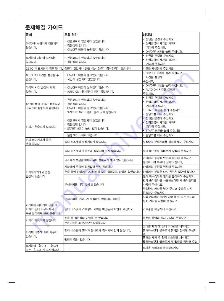 Braun KF 7020 Manual Download Page 12