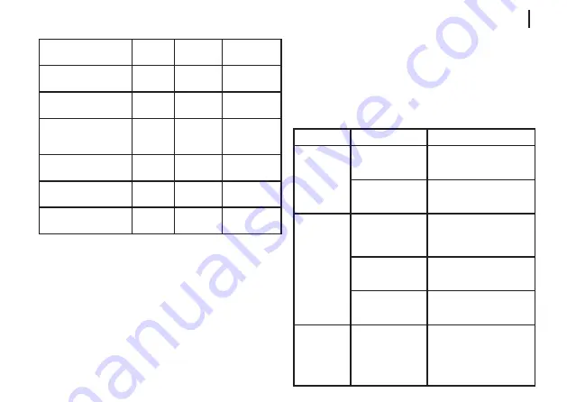 BRAYER BR2030 Instruction Manual Download Page 21