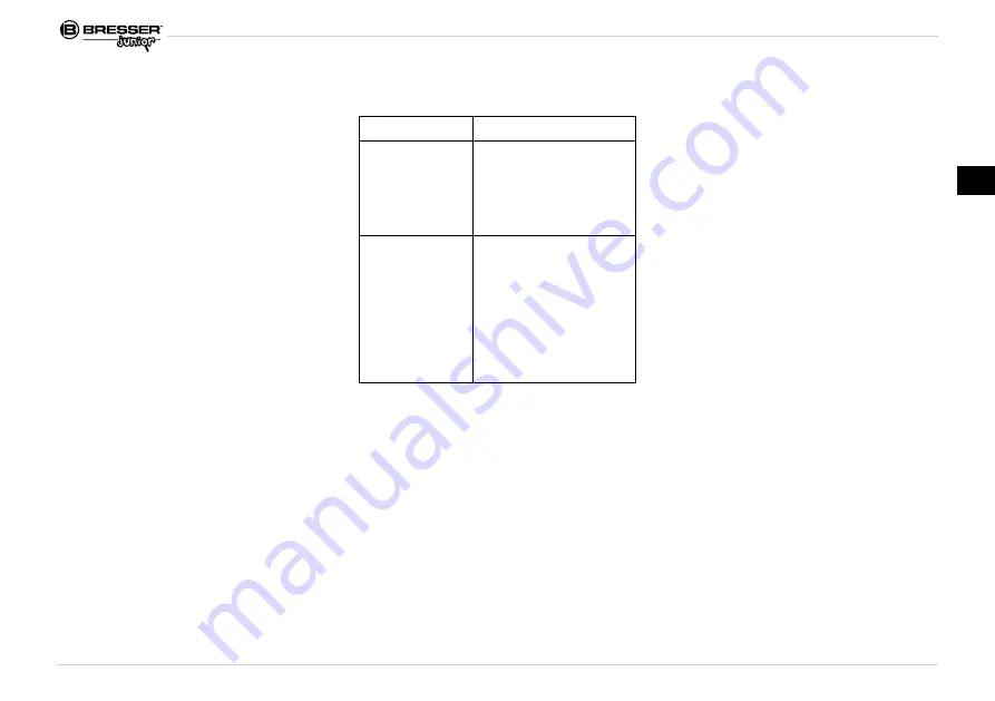 Bresser Junior 8855000 Скачать руководство пользователя страница 27