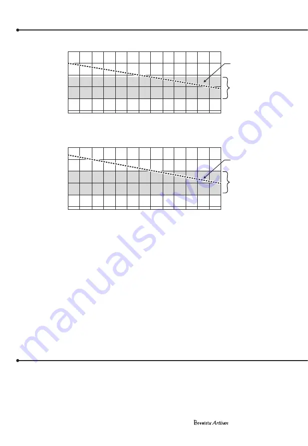 BREWISTA Aristan BAVTK2 Series Manual Download Page 13