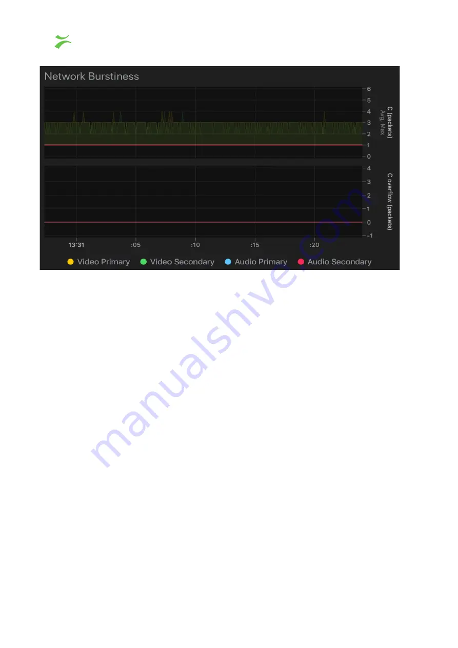 Bridge Technologies VB440 User Manual Download Page 28