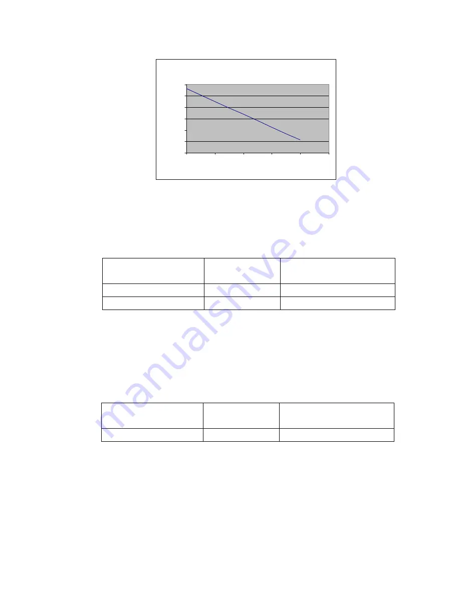 Bridgeport GX 1000 Operators Safety Manual Download Page 25