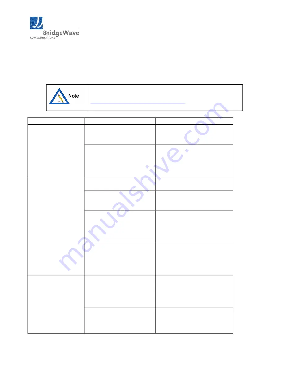 BridgeWave AR60X Installation Manual Download Page 36