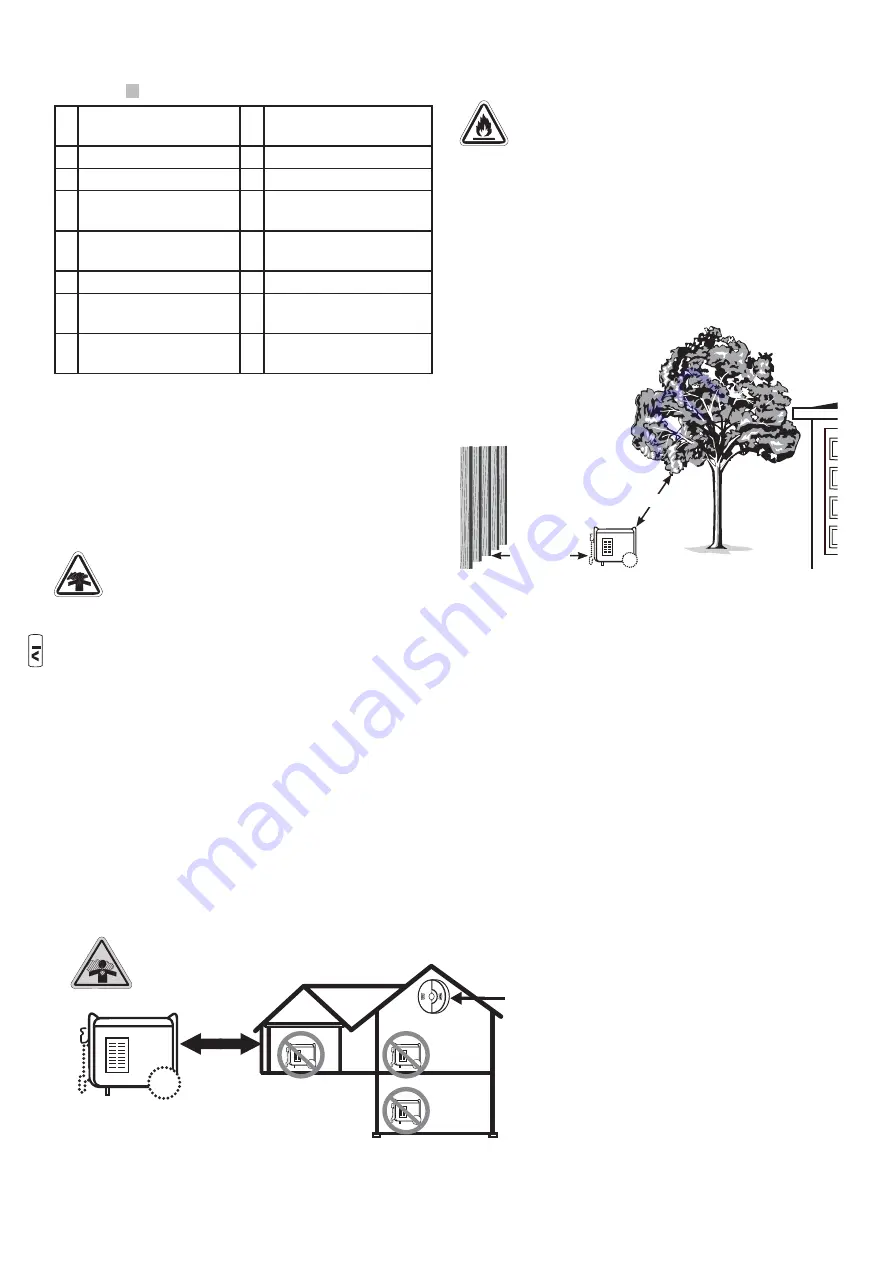 Briggs & Stratton 030670-00 Manual Download Page 110