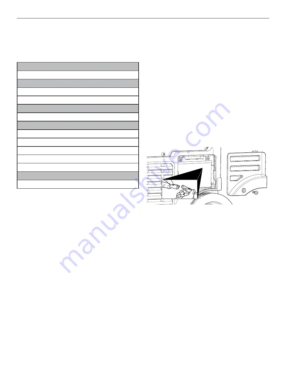 Briggs & Stratton 030807 Operator'S Manual Download Page 13