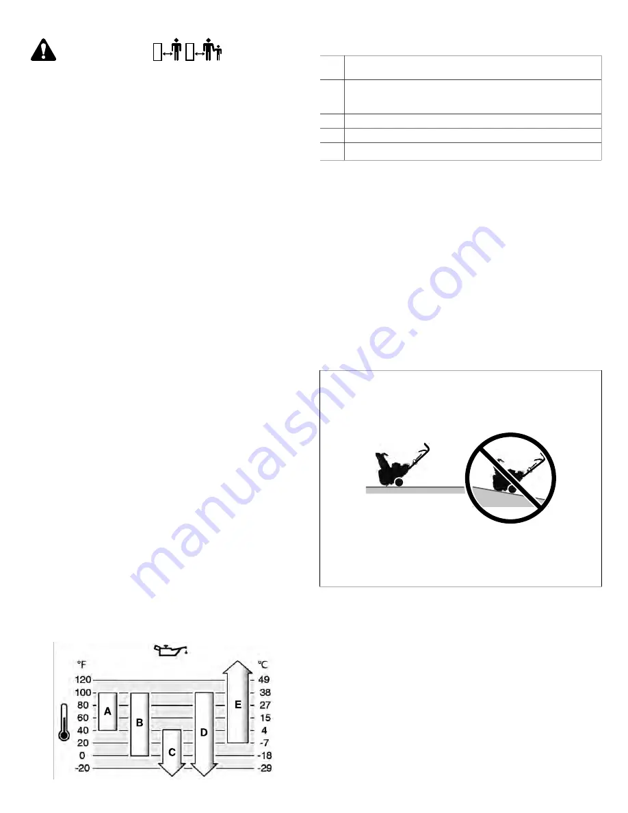 Briggs & Stratton 1696715-00 Operator'S Manual Download Page 36