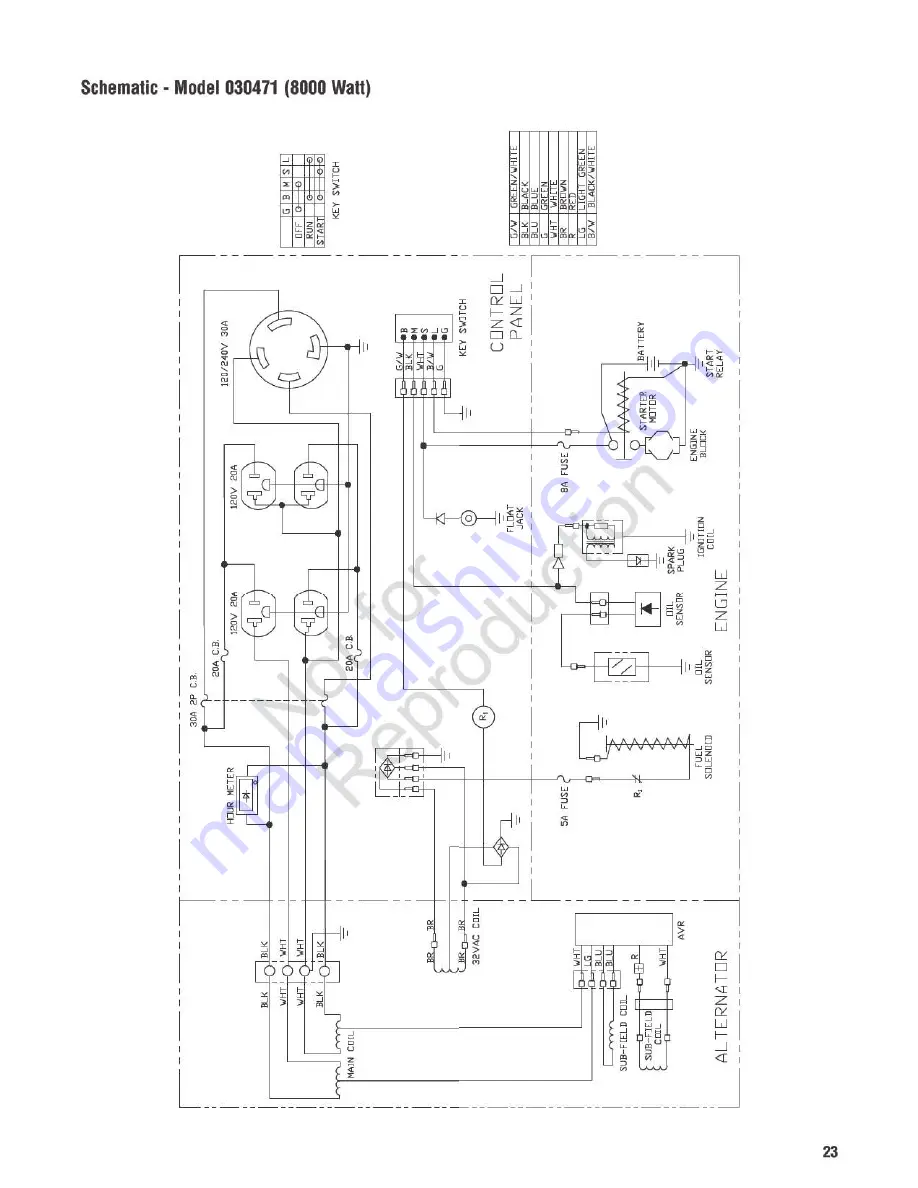 Briggs & Stratton 30471 Скачать руководство пользователя страница 23