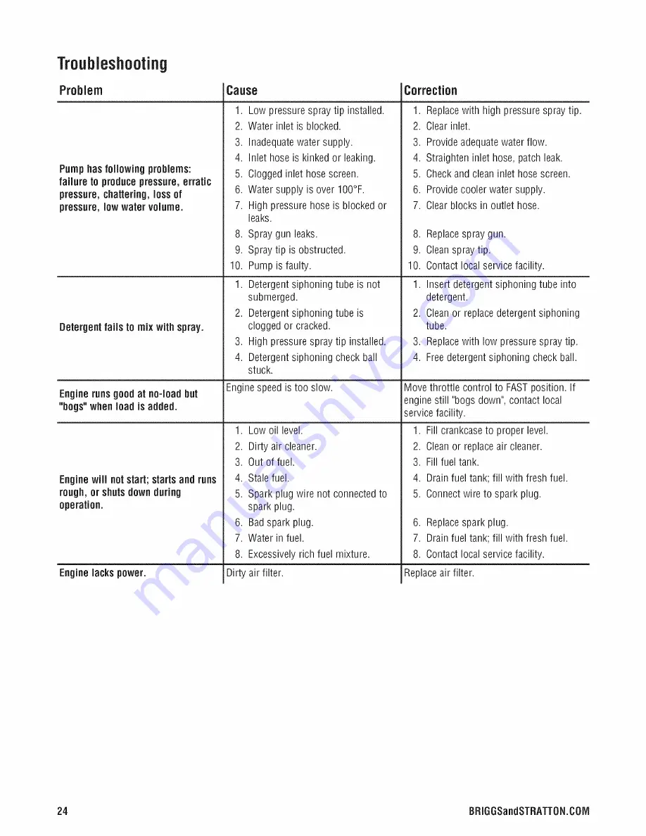 Briggs & Stratton 317455GS Operator'S Manual Download Page 24