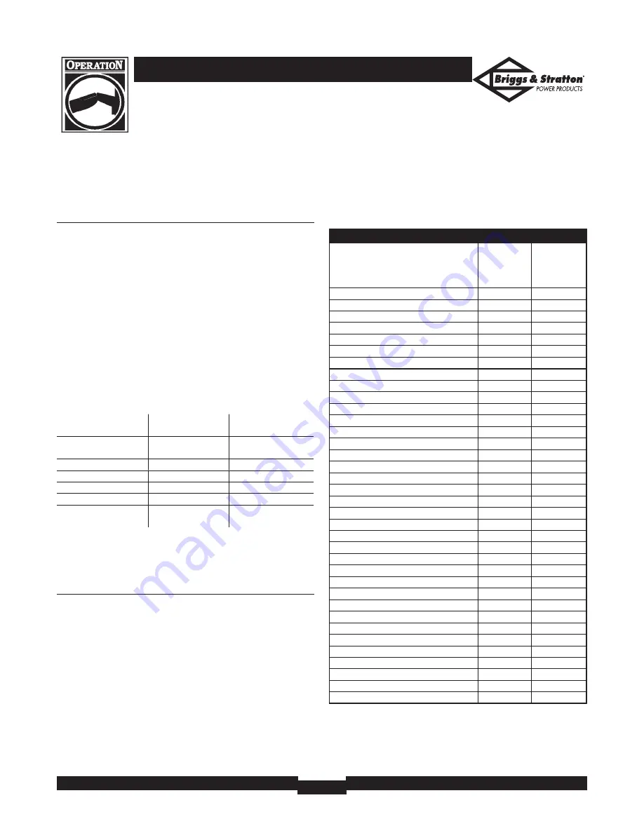 Briggs & Stratton Elite 030208 Owner'S Manual Download Page 11