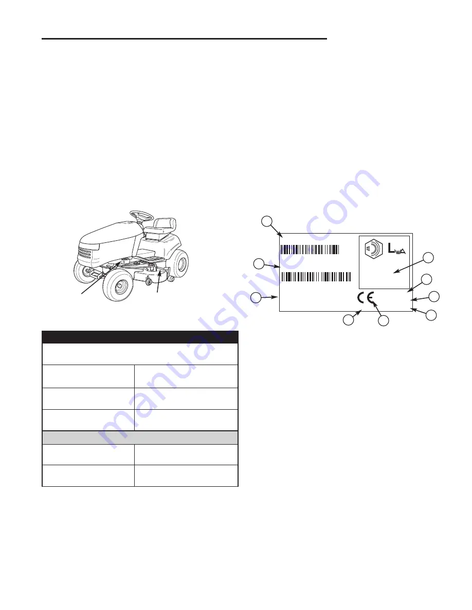 Briggs & Stratton Prestige 500 Series Operator'S Manual Download Page 9