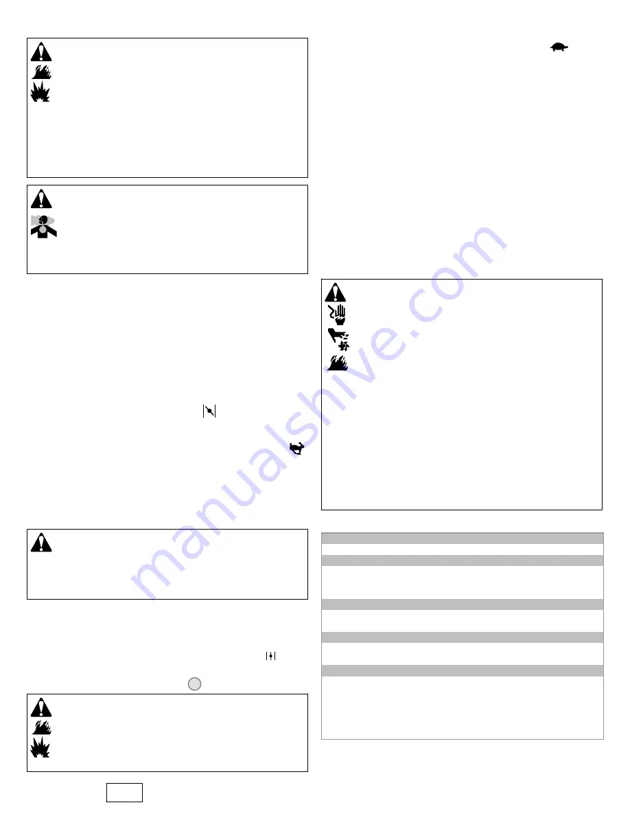 Briggs & Stratton PROFESSIONAL SERIES 110000 Operator'S Manual Download Page 15