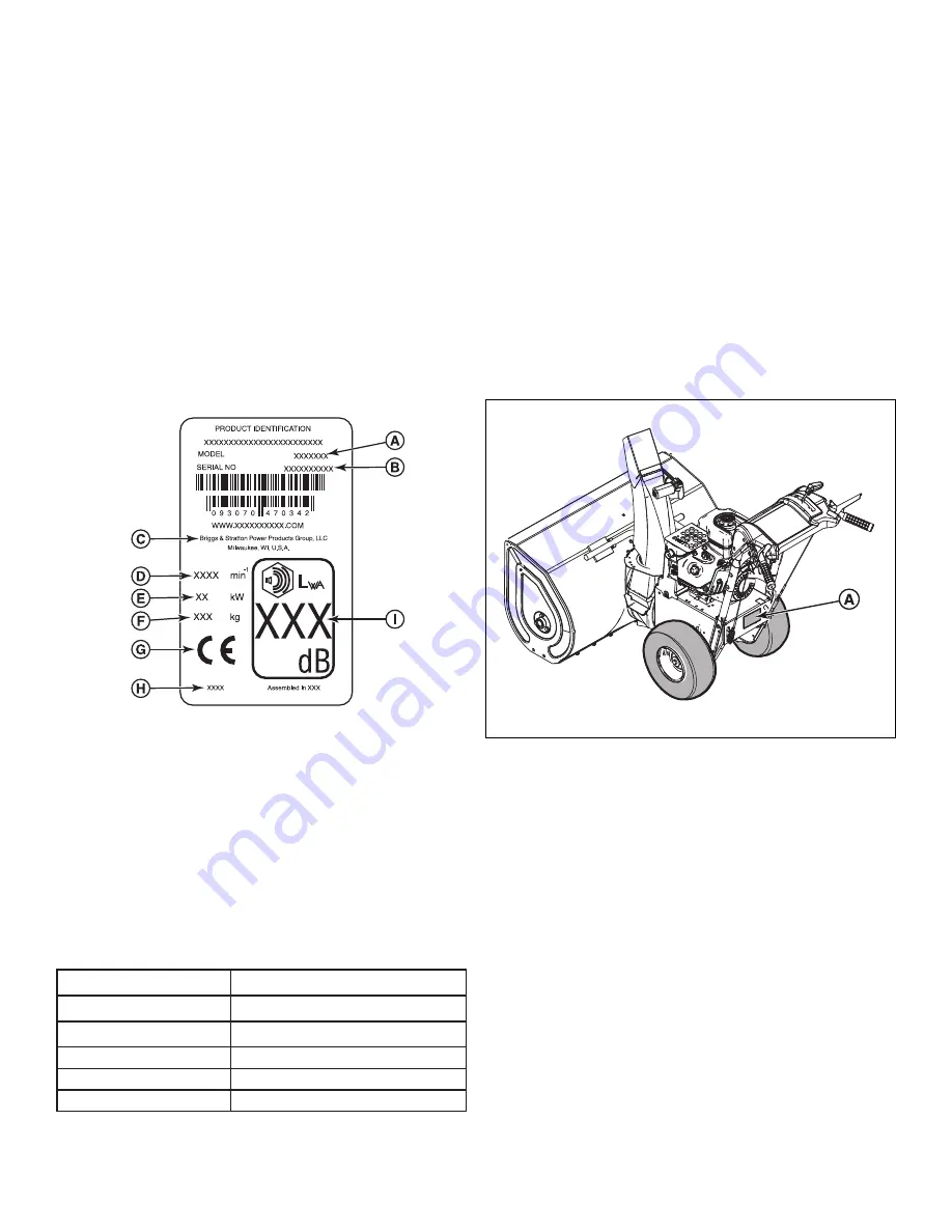 Briggs & Stratton Simplicity 1752205 Скачать руководство пользователя страница 2