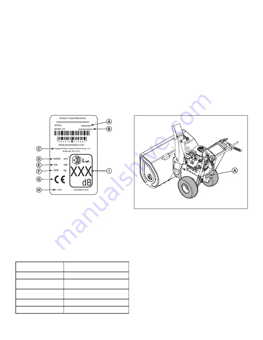 Briggs & Stratton Simplicity 1752205 Скачать руководство пользователя страница 10