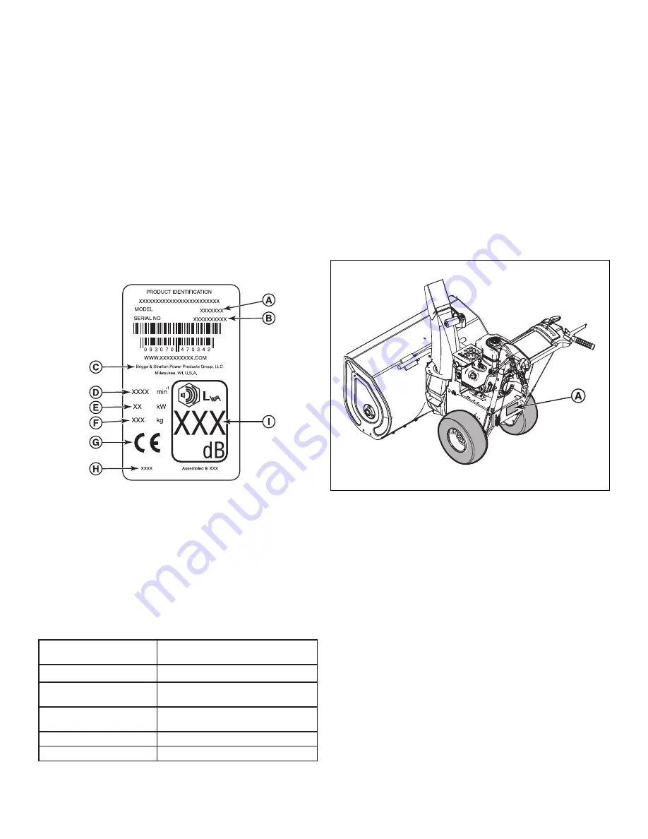 Briggs & Stratton Simplicity 1752205 Скачать руководство пользователя страница 14