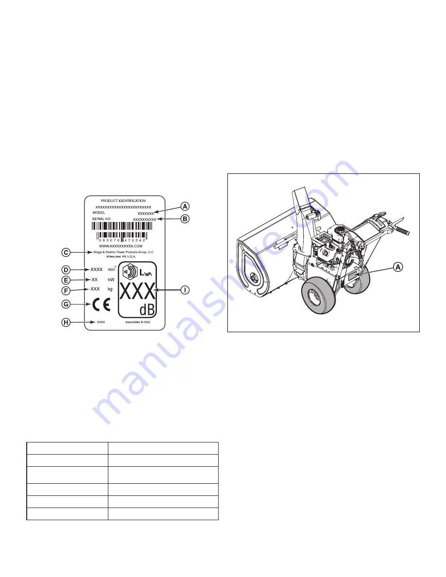 Briggs & Stratton Simplicity 1752205 Скачать руководство пользователя страница 20