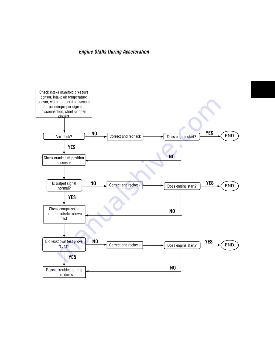 Briggs & Stratton Vanguard 430000 User Manual Download Page 98