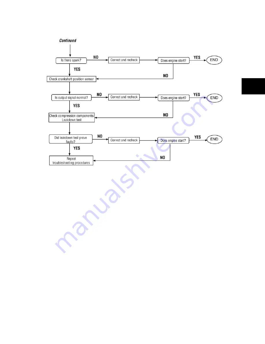 Briggs & Stratton Vanguard 430000 User Manual Download Page 100