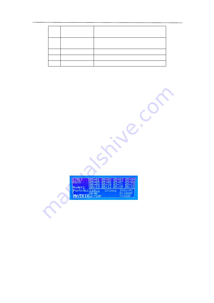 Brightlink HDMI1616 User Manual Download Page 10