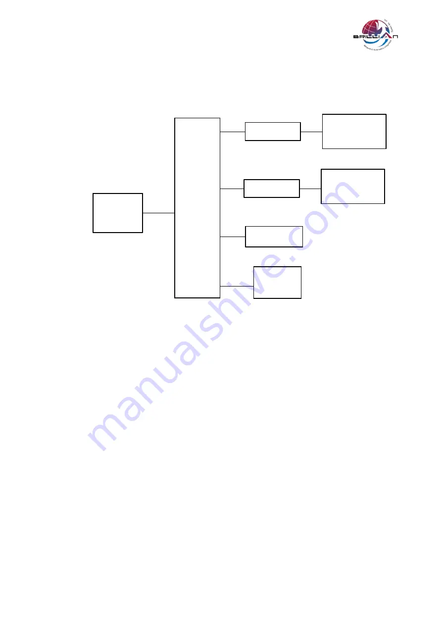 Brillian BR-RW-0002 Operation Manual Download Page 8