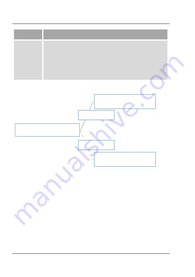 BRINKMANN PUMPS Bplogic Operating Manual Download Page 128