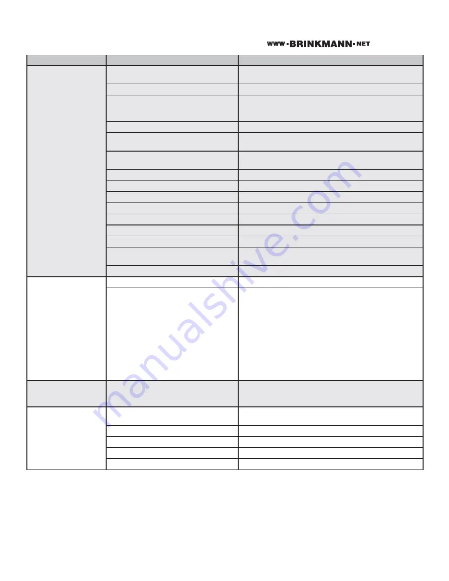 Brinkmann 810-4535-S Owner'S Manual Download Page 17