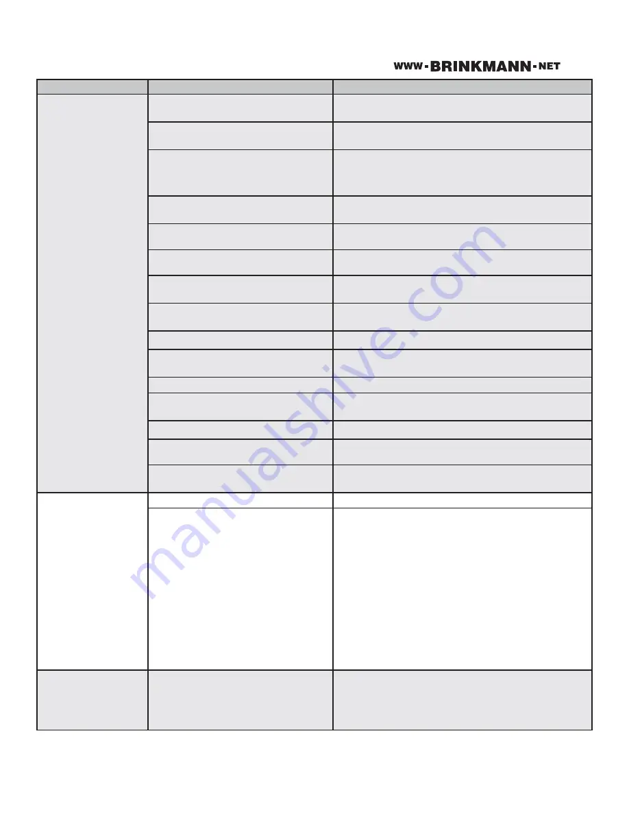 Brinkmann 810-4535-S Owner'S Manual Download Page 49