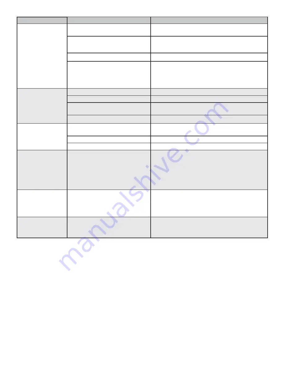 Brinkmann 810-6230-S Owner'S Manual Download Page 44