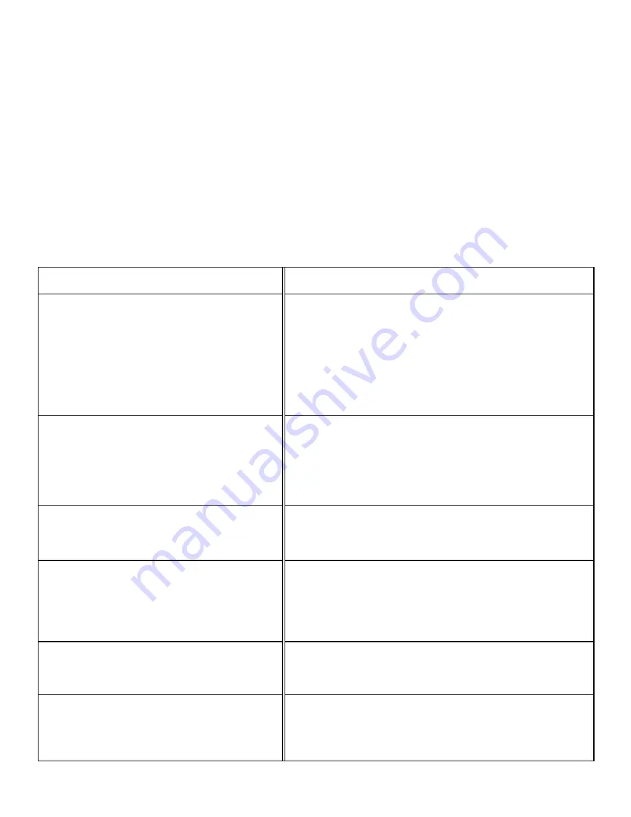 Brinkmann 810-9311-S Owner'S Manual Download Page 17