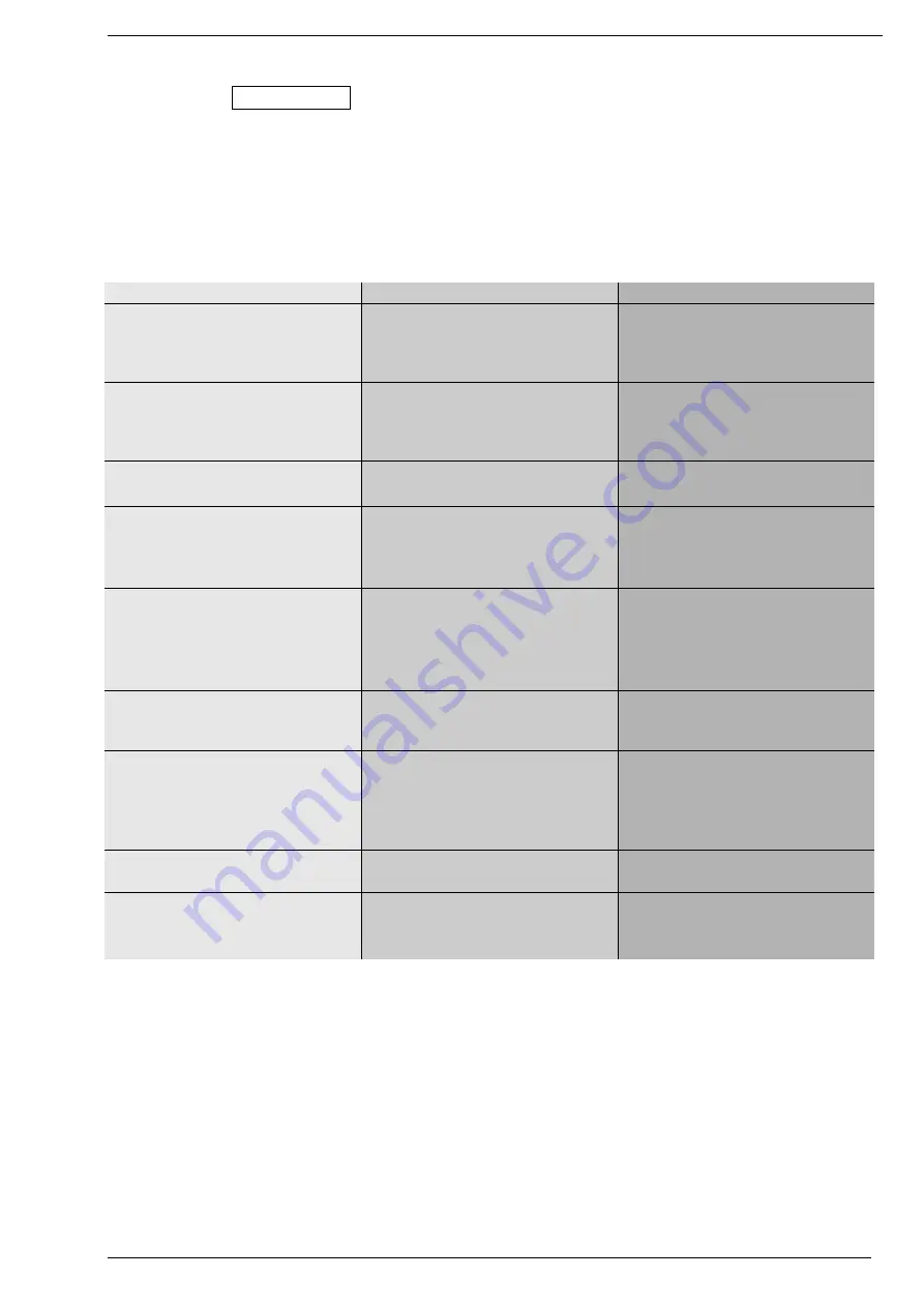 Brinkmann SBA141 Operating Instructions Manual Download Page 6