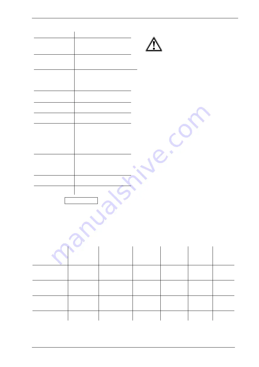 Brinkmann SFC1520 Series Operating Instructions Manual Download Page 3