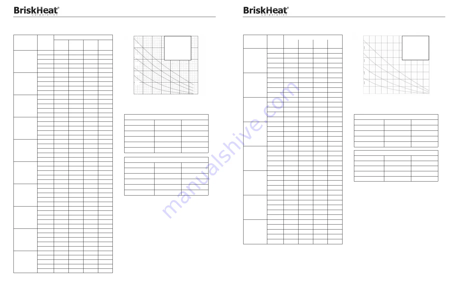 BriskHeat SCHCBL Series Installation & Maintenance Instruction Manual Download Page 11