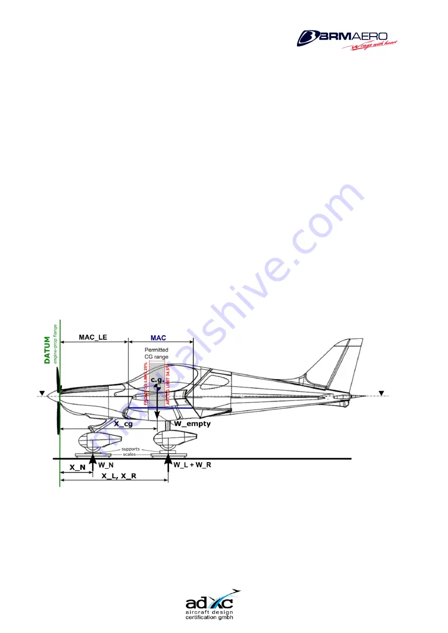 BRISTELL BRMAERO Bristell B23 Maintenance Manual Download Page 54